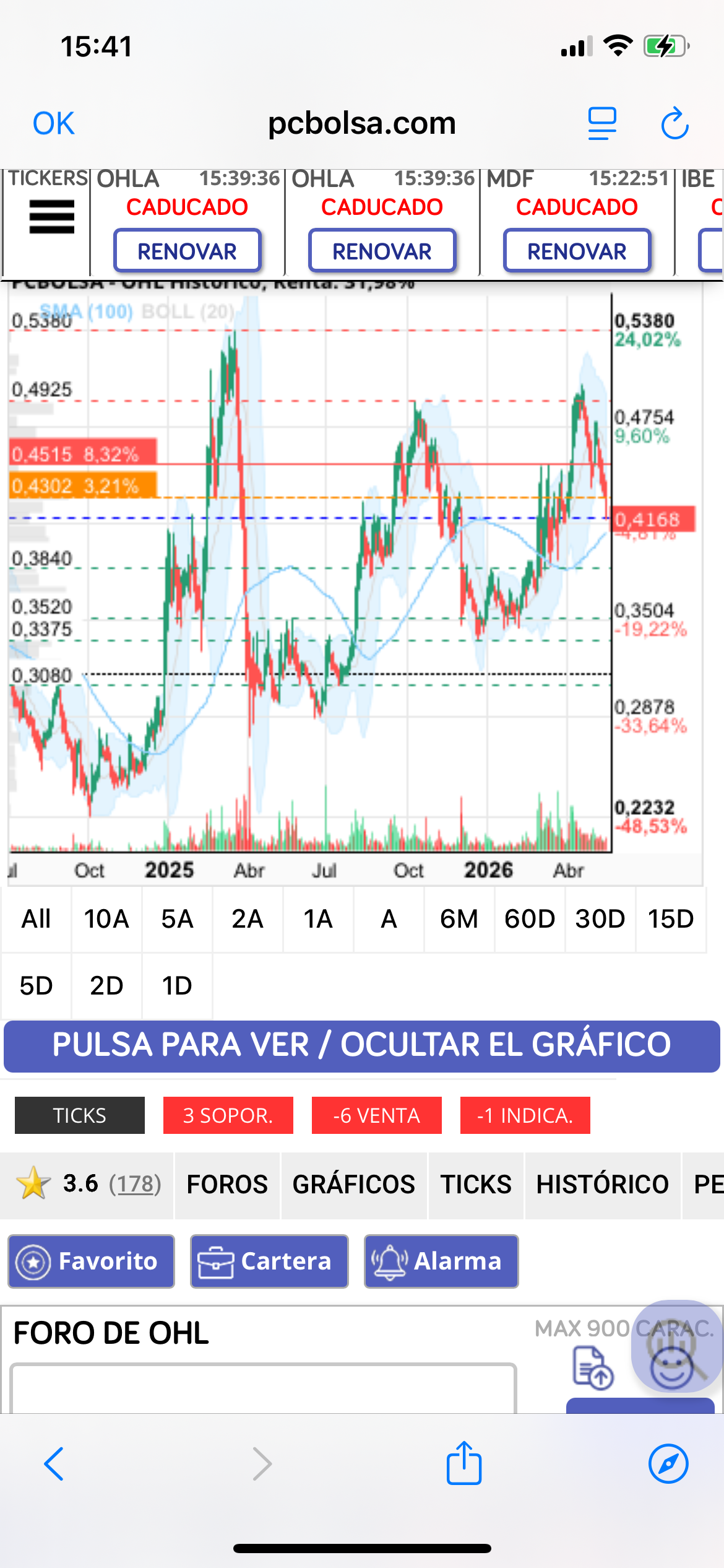 Mientras no baje de 0.40 máxima tranquilidad …