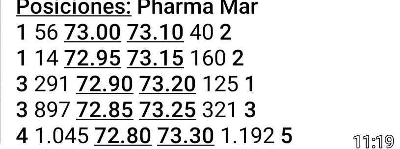 grafico de la accion Pharma Mar