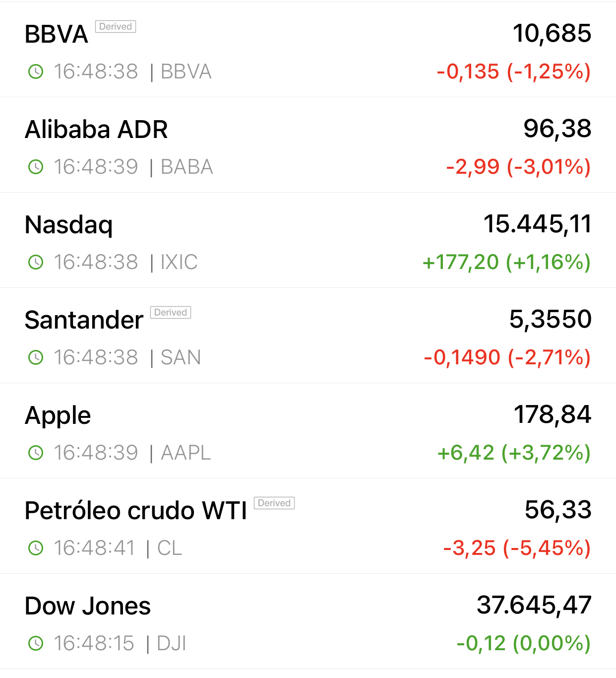 Espero que no os moleste que os informe del mercado americano a tiempo real
Llama la atención que aquí no reacciona ..
El petróleo sigue cayendo con fuerza previendo una posible recesión mundial..