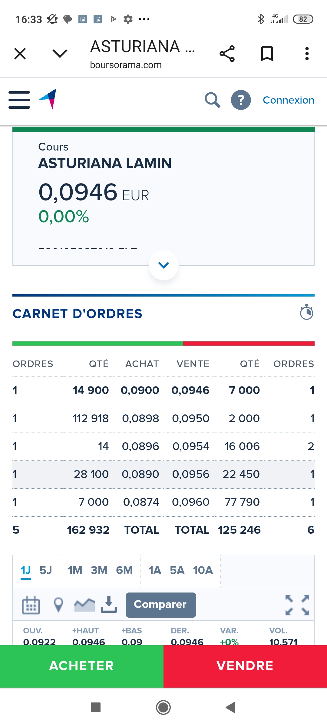 grafico de la accion Asturiana Arma