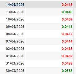 PAT lo comunicó el dia 14 dicen... como se hace el cálculo para que salga 0,02 0,01 de prima ??
