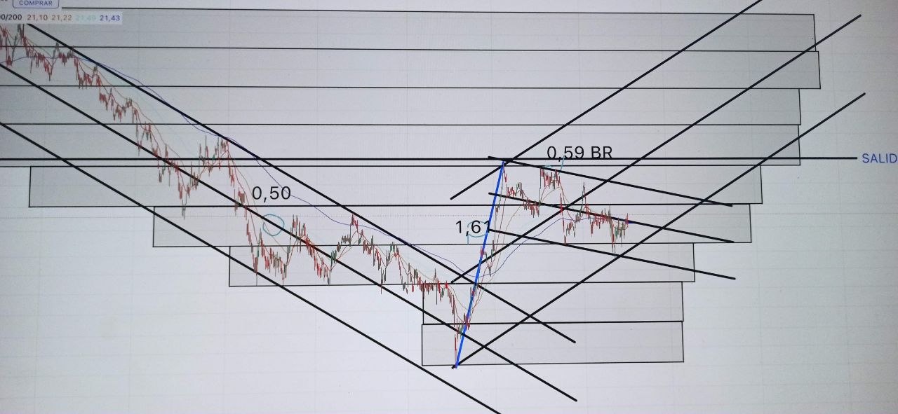 grafico de la accion Grifols A