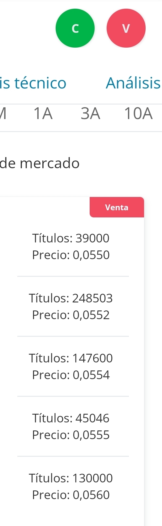 No hay una mierda por arriba