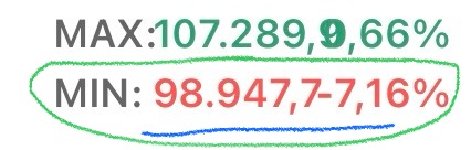 grafico de la accion Vanadi Coffee