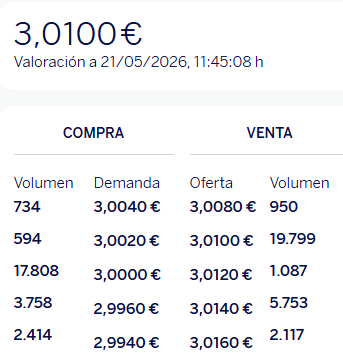 Si meten demasiado volumen se les va muy rápido y no interesa.