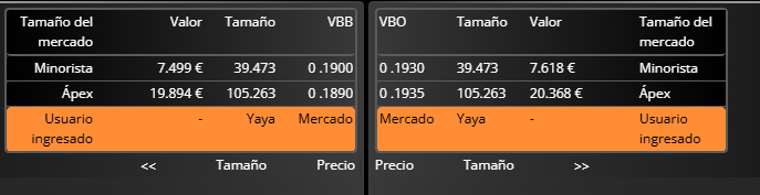Equiduct.
Apex tiene el mismo número de acciones a la venta y a la compra desde las 9 de la mañana y se van moviendo con el movimiento de los minos.