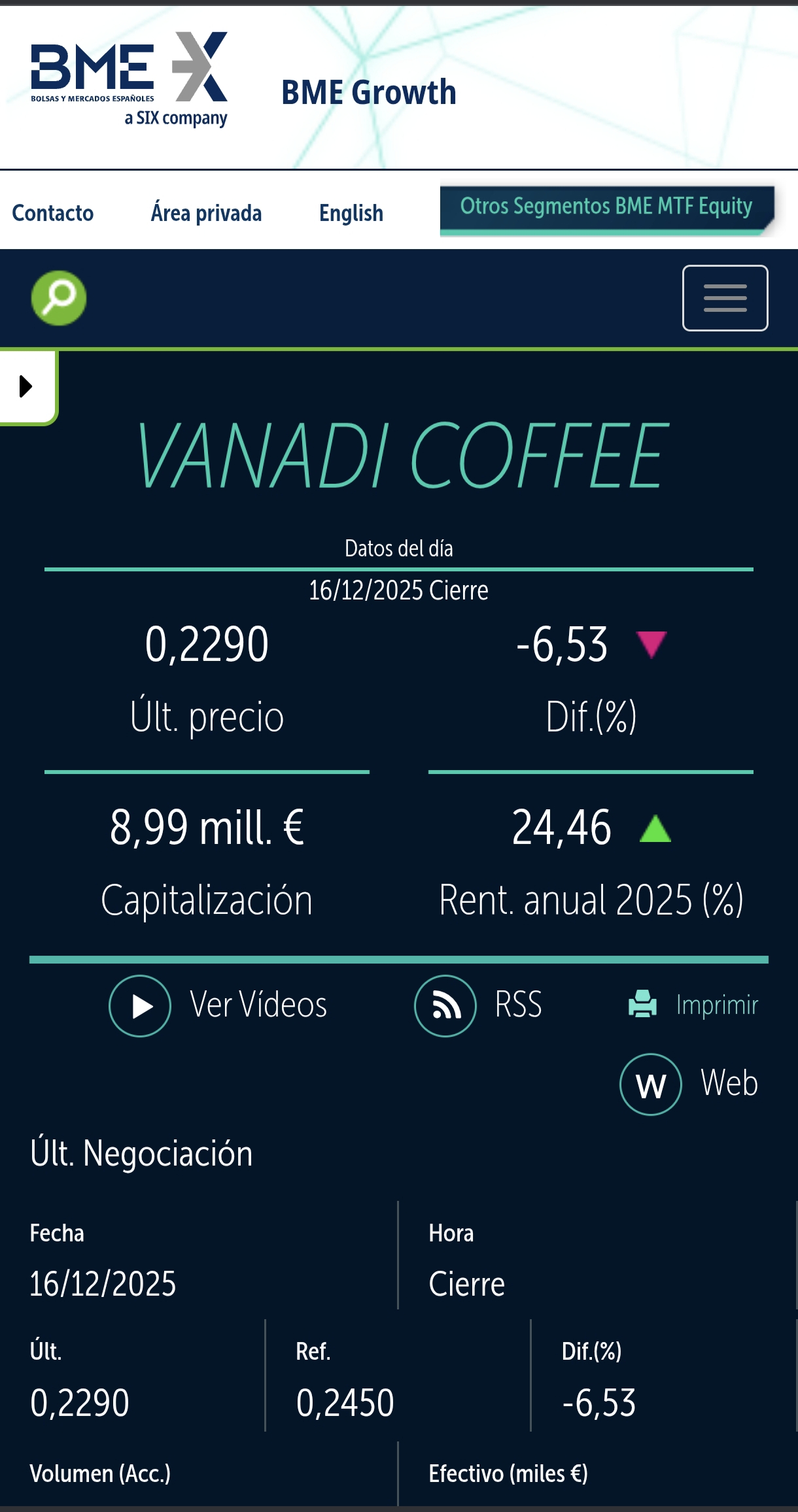 grafico de la accion Vanadi Coffee