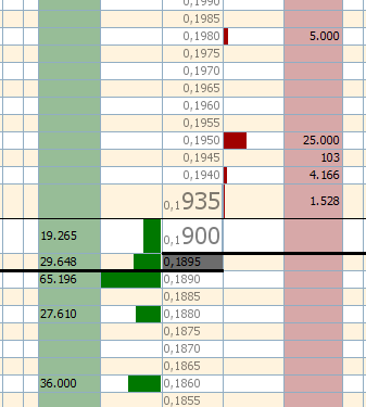 Para sacar partido a las compras en 19. lo suyo es aporvechar el spread y el poco volumen que hay en las posis y pegarle un buen sartenazo hasta 0,2. Lo pueden hacer con menos de 50.000 acc.