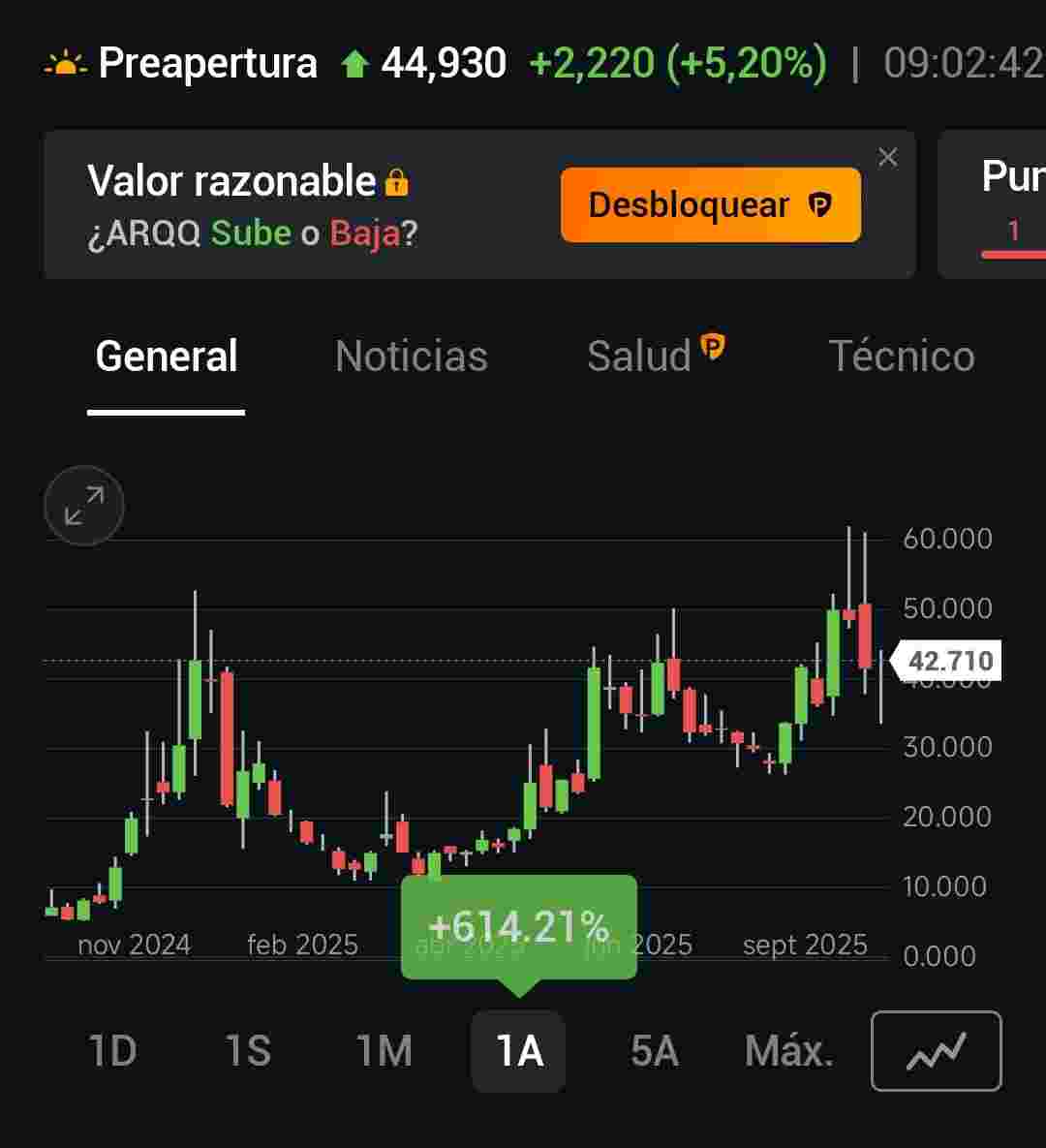 grafico de la accion Grupo Ezentis