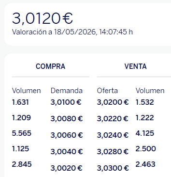 Entrando pasta ya por encima de los 3€.