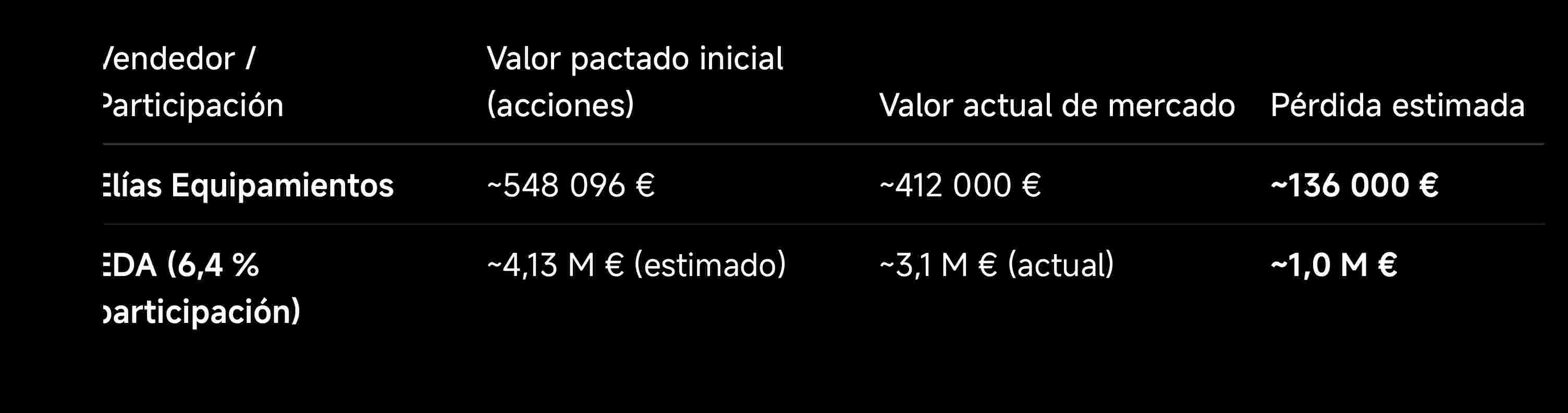 grafico de la accion Grupo Ezentis