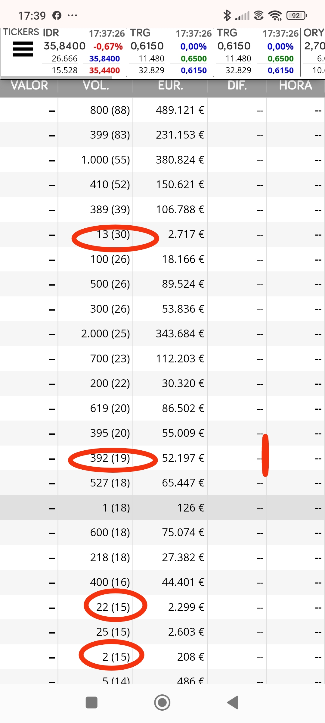 Os dejo una foto con los ticks más repetidos del día y el número de veces al lado en paréntesis, los del redondel serían los que englobó como ticks acabados en...que marcan venta el 1, el , 2 , el 3 y el 7. y el 4 , 5 ,8 ,9 y 0 compra , el 6 no lo tengo claro aún.
Como veis el resto que no está en círculo sin positivos de ahí la subida