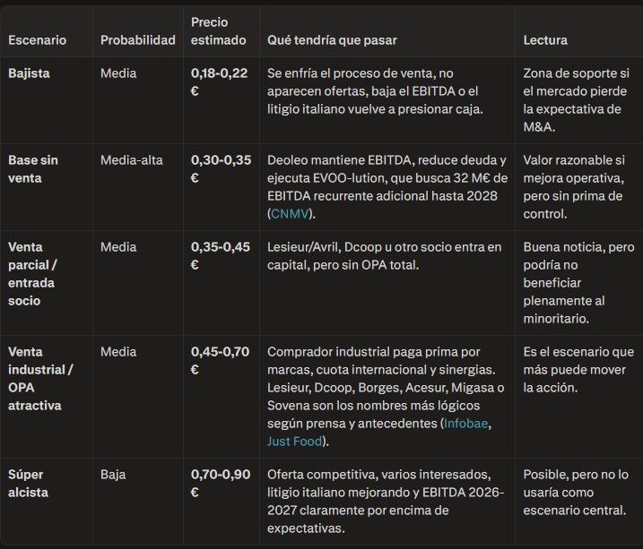 Tanto Pitonacci como la super IA lo tienen casi claro