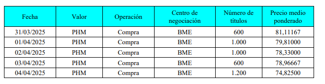 Aquí las tienes Maku