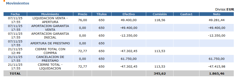 grafico de la accion IBEX 35