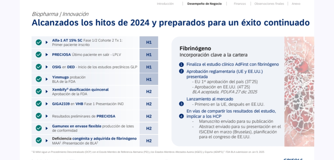 Al lanzamiento del fibrinógeno al mercado