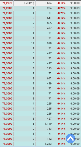 150 en 28 tics,,, bárbaro