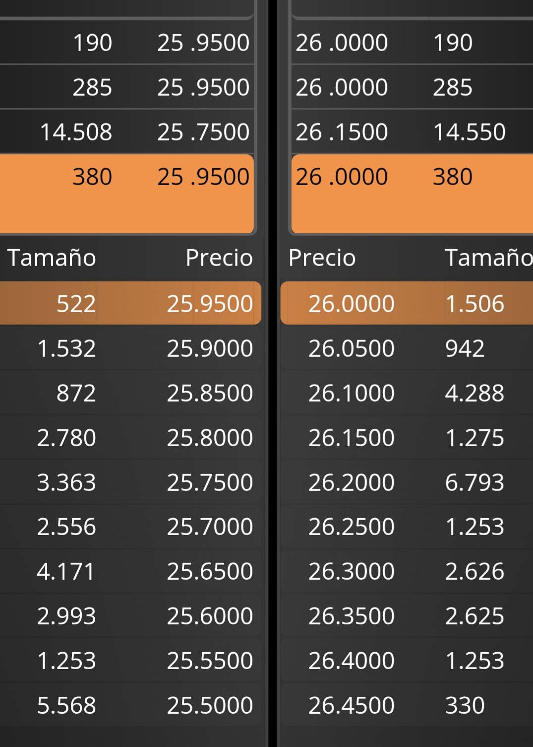 Las posiciones actuales, pero no tenemos volumen asi que poco o nada podemos hacer