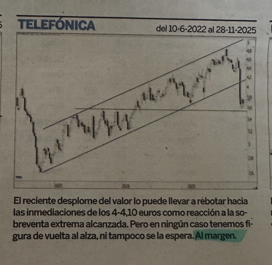 grafico de la accion Telefonica