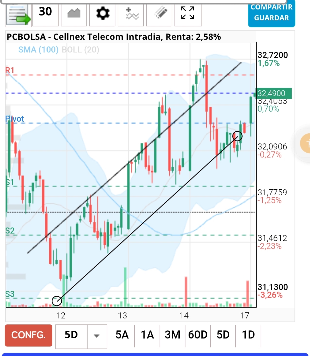 Bueno, 32"70 o 32"80