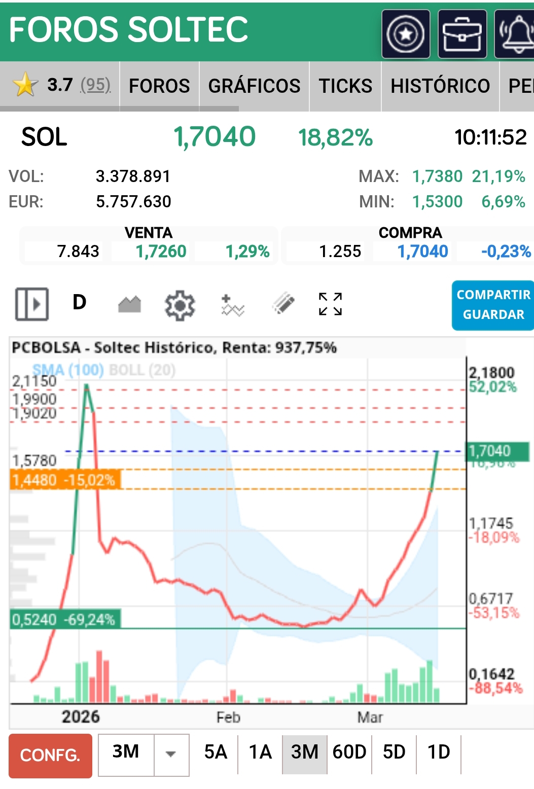 Mirad la dirección clara que lleva