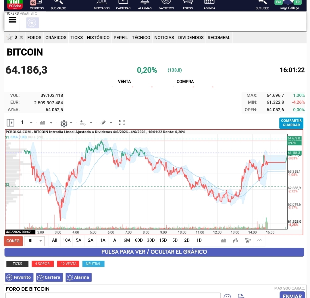 Btc verde