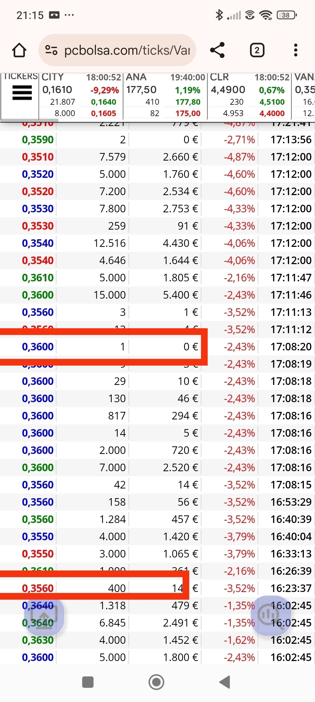Ese 400 en 0.356 y ese 1 en la misma zona confirmando entrada