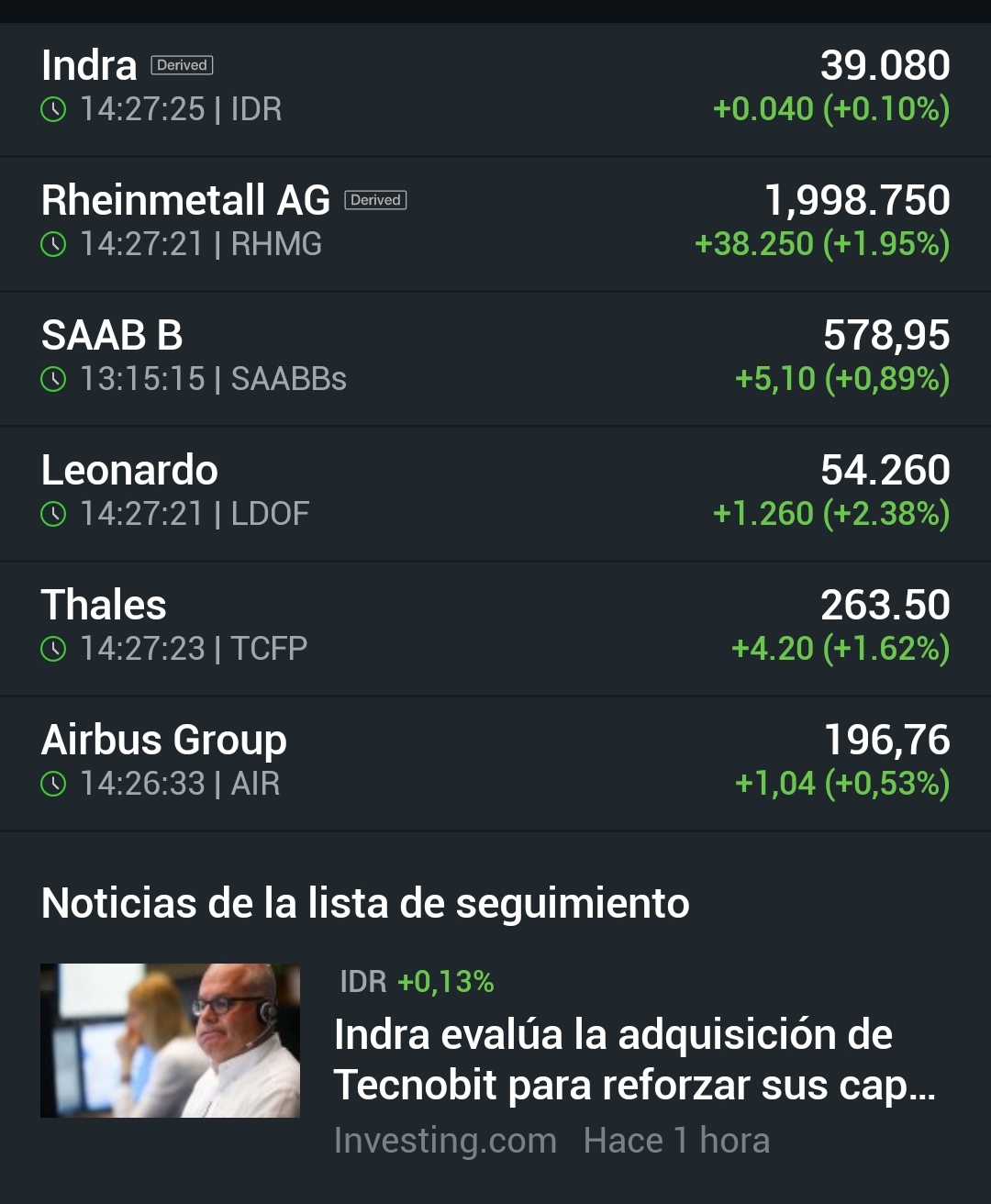 Fmpresas de armamento, subiendo