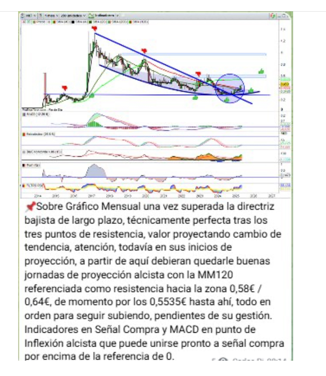El Delsur se ha ido al Norte a buscar otros vientos… <span class="Emo28"> </span>
Tanto poner lo mismo y no ha dado ni una jajajaja
Con que 0,553 no ? jjjjj
Bravo <span class="Emo10"> </span> jjjj