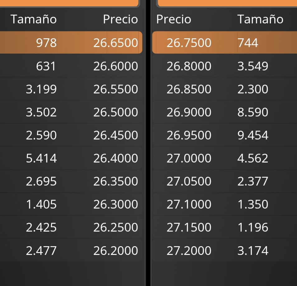 grafico de la accion Elecnor