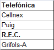 grafico de la accion Telefonica