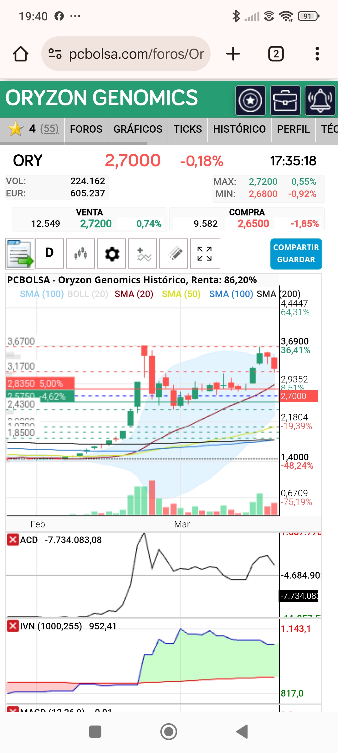 Está lleno de ejemplos en subidas verticales con patrones como os digo, mirar este de Ory...3 velas verdes llenas y la cuarta más arriba donde marca máximos y empieza correccion, a la siguiente otro velón rojo, y el siguiente mínimos y entradas y de vuelta a probar maximos