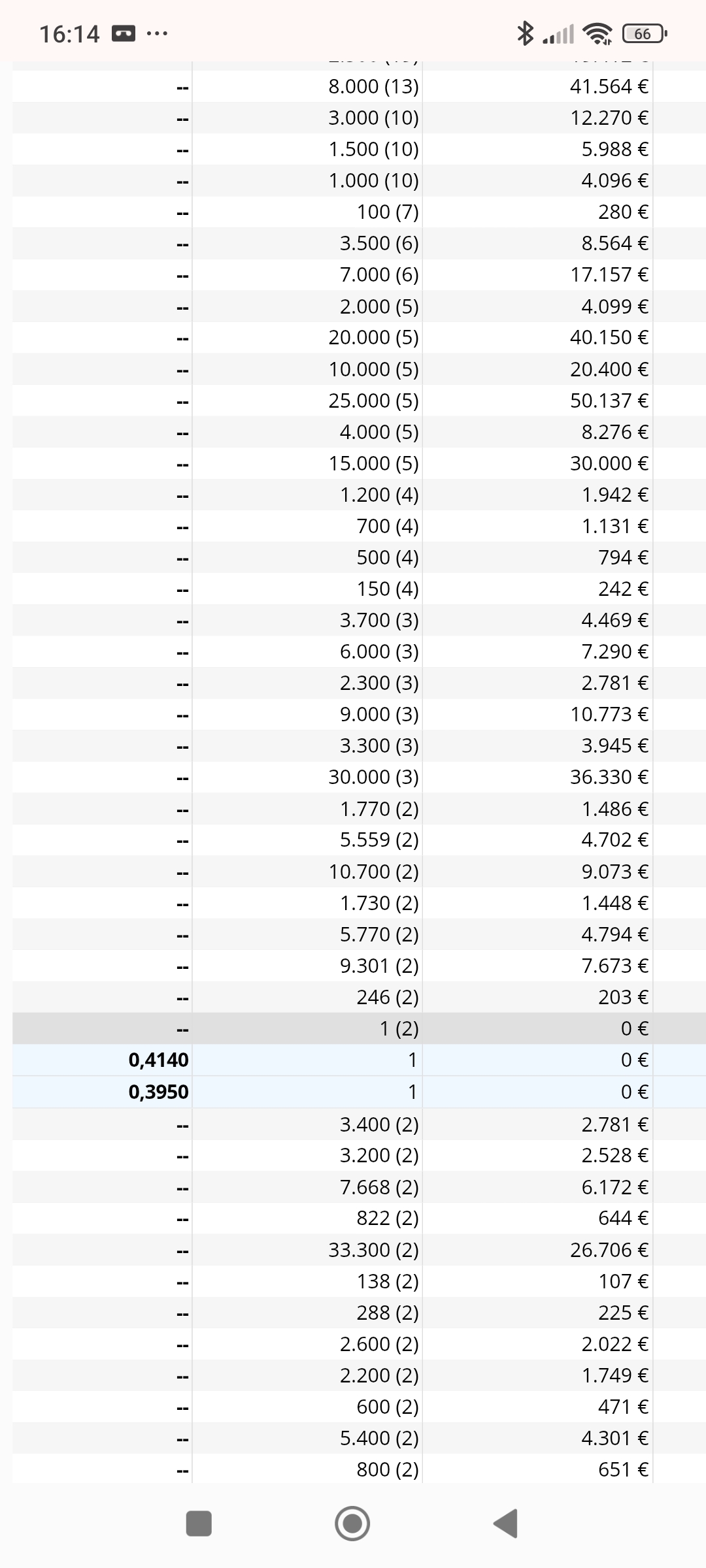 Y los dos 1 más bajos y zonas a buscar en bajada, 0,414 y 0,395 donde se encuentra el valor...el siguiente está en 0,33