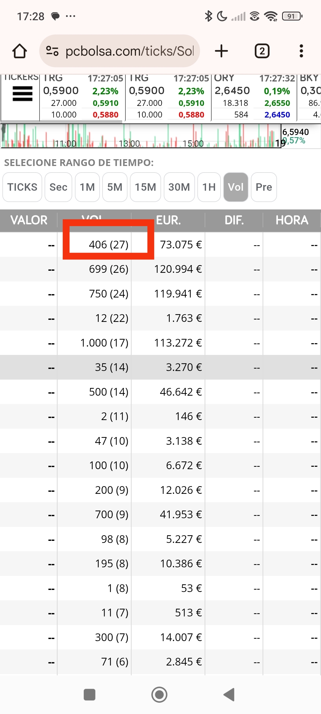 A falta de dos minutos parece que el.lunes seguirá a probar de nuevo los 7