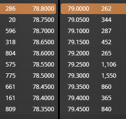 grafico de la accion Pharma Mar