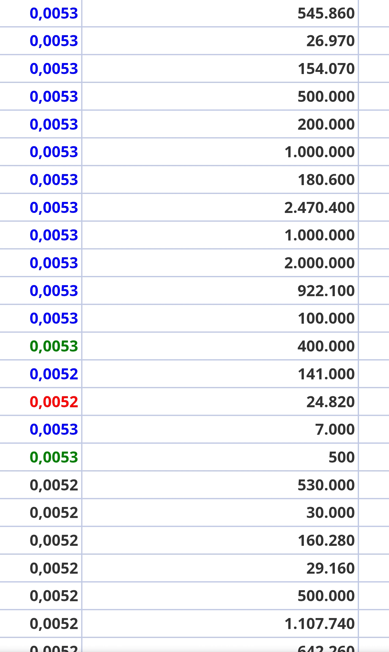grafico de la accion Nyesa Valores