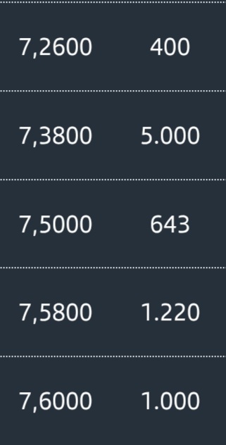 grafico de la accion CLERHP