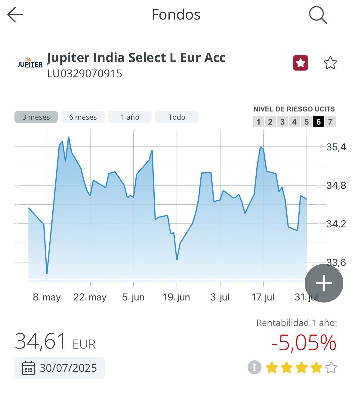 Aunque ahora un poco de capa caída llevo tiempo en INDIA….