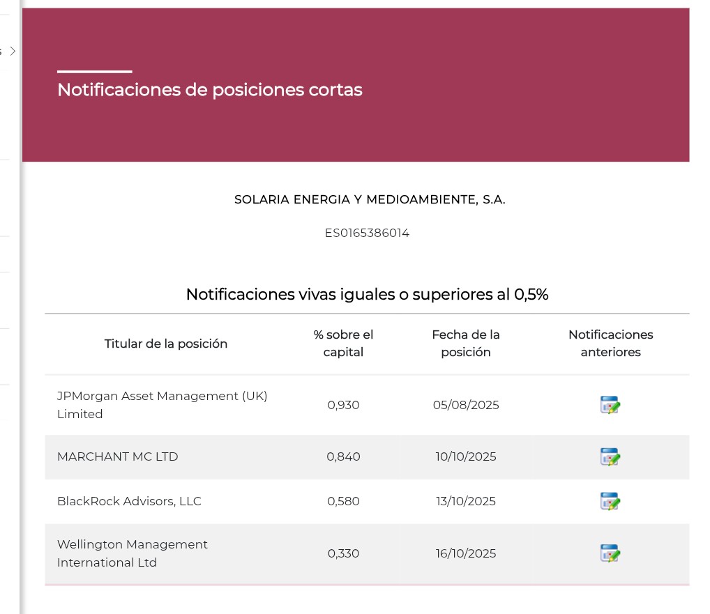 No sé si se ha posteado, quedan 3 cortos visibles, no hace mucho había 2 paginas, la última rata que sale desde 0,9 a 0,33 los Wellington