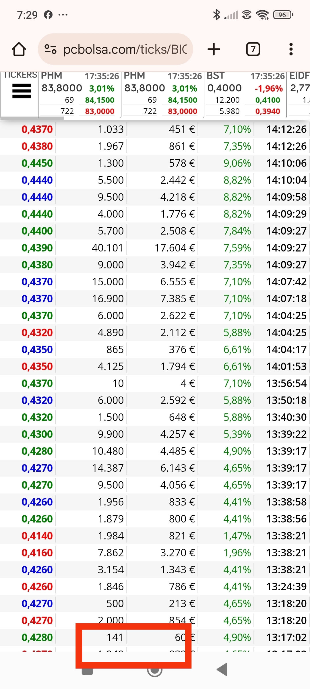 Os pongo día fotos del día que vendí , ese simple 141( solo salió ese) en tubos son más repetitivos anuncian día de máximos y vuelta para atras
