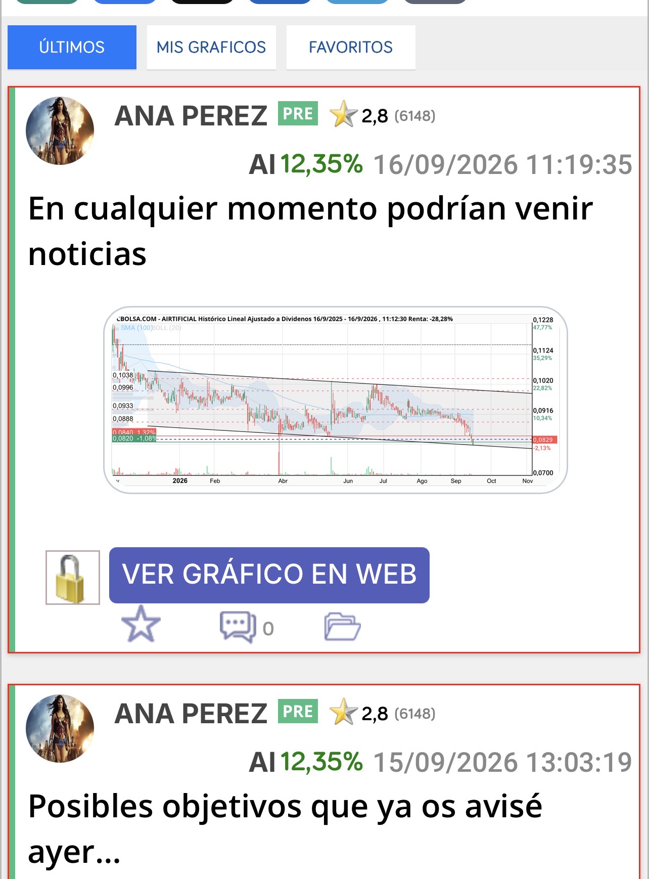 Que sí que todo lo que queráis y escribo mucho y soy muy pesada jajaja pero la que os da buenas recomendaciones soy yo y aquí se ha ido cumpliendo lo que dije con Indra …
Bueno lo de ese adelanto por fascículos no lo esperaba la verdad pero han querido aprovechar el técnico para dar la noticia y que venía alguna noticia sí que lo acerté.
Al menos estoy aquí analizando la acción porque nadie más lo hace … ni con lo de Indra ni nada de nada…
Podéis comprobarlo en los gráficos.
Nadie os ayuda a comprar bien.
Sólo la menda <span class="Emo12"> </span> jajaja