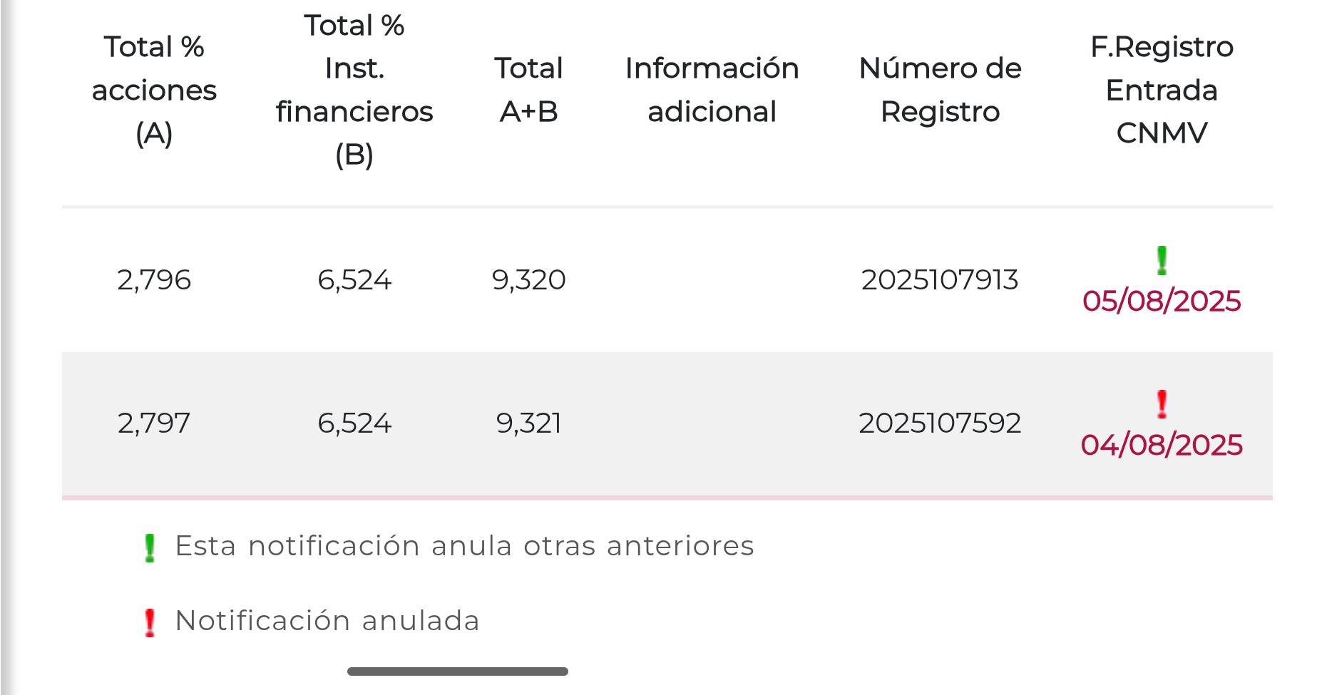No se si habéis posteado este movimiento tan raro, apenas varia <span class="Emo26"> </span>