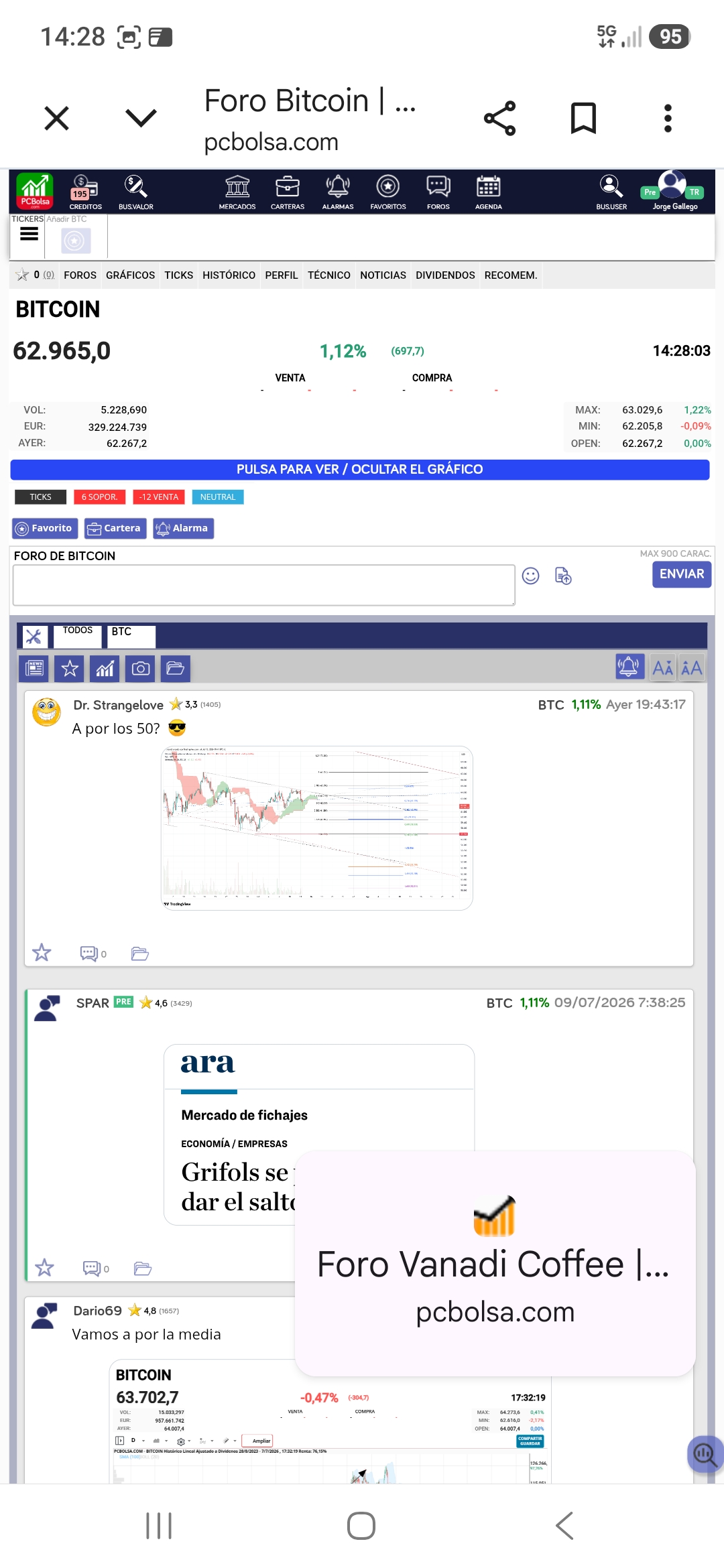 Btc casi 63000