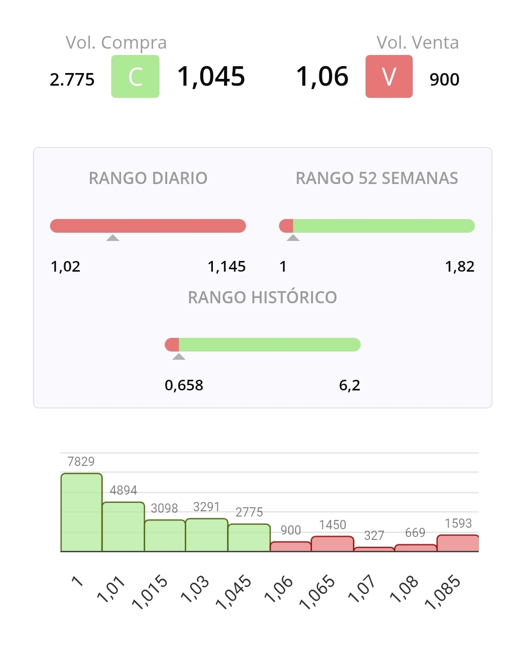 Buena oportunidad para que termine de descargar.