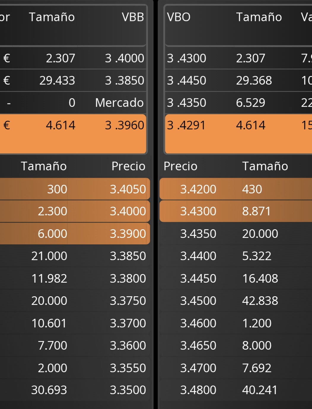 Posiciones ahora