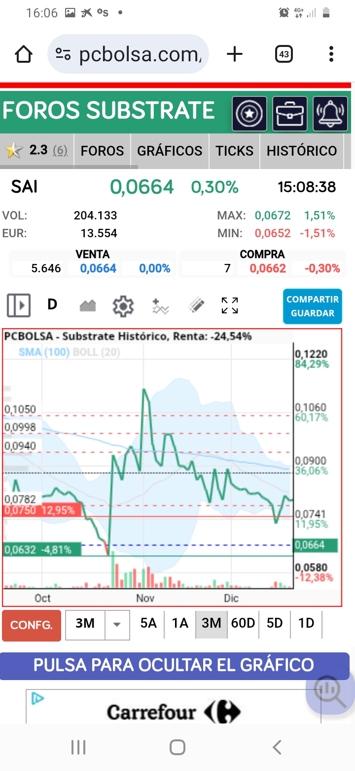 Segun veo en el gráfico, todos los que compraron en la subida, no han soltado, eso me da un rayito de Esperanza