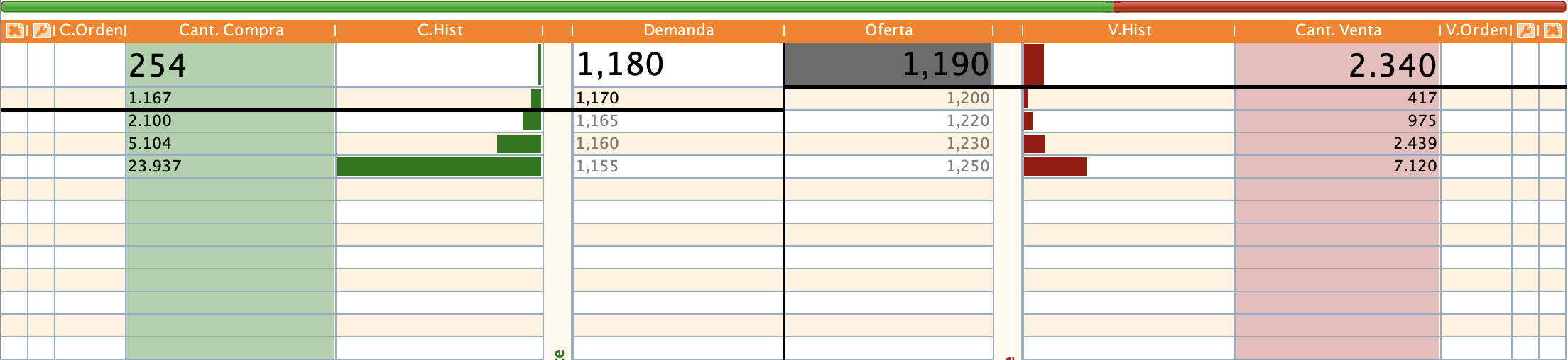 grafico de la accion Lleidanetworks