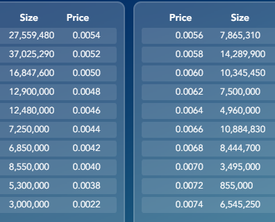 grafico de la accion Nyesa Valores