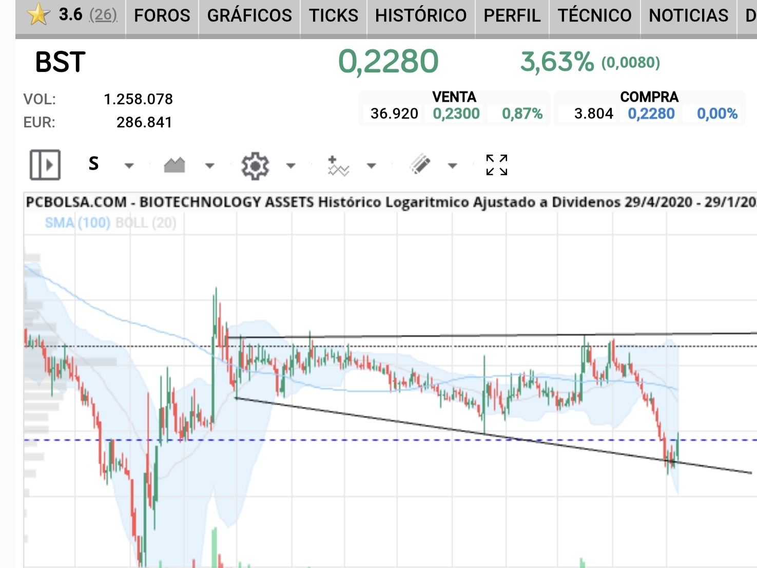 Por comparar
