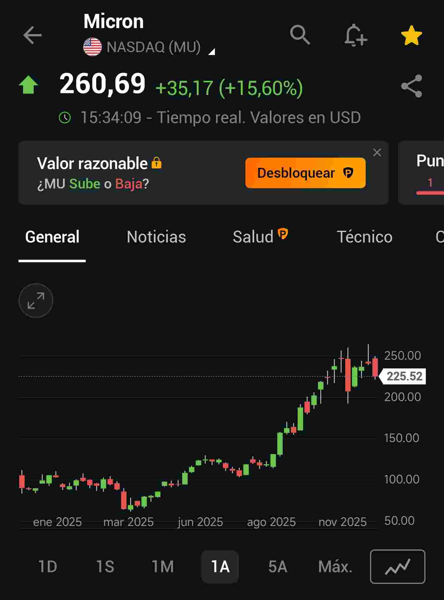 grafico de la accion Grupo Ezentis